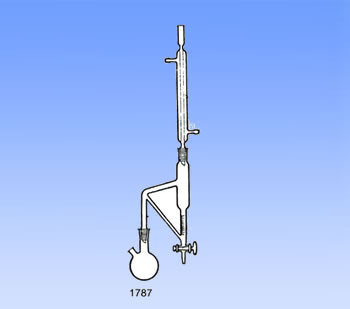 1787 turpentine tester